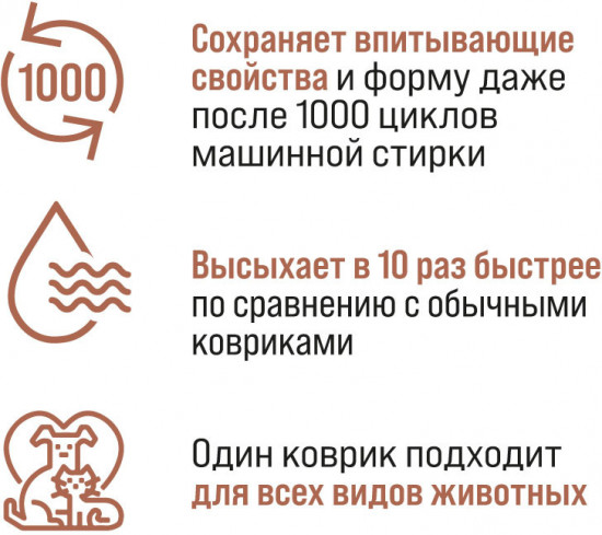 Коврик для собак