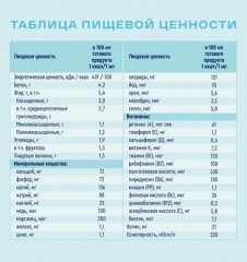 Смесь сухая специализированная для детей и взрослых больных диабетом - Фото 6