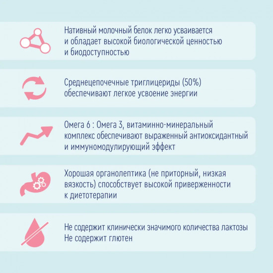 Смесь сухая для лечебного питания для восстановления сил и энергии