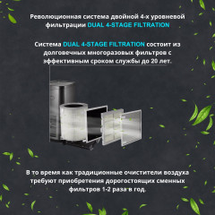 Очиститель воздуха APB02 - Фото 2