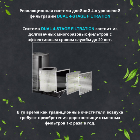 Очиститель воздуха ZANI APB02