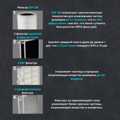 Очиститель воздуха APB02 - Фото 3