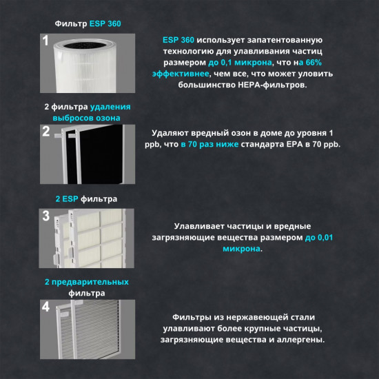 Очиститель воздуха ZANI APB02