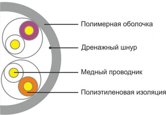 Кабель сетевой D135-P