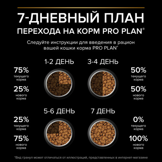 Корм для стерилизованных кошек с высоким содержанием курицы