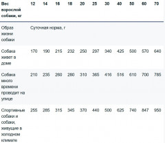 Корм для взрослых собак всех пород со свининой, рисом и картофелем (2,5 кг) - Фото 1