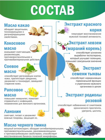 Фитосвечи «Простолакс»