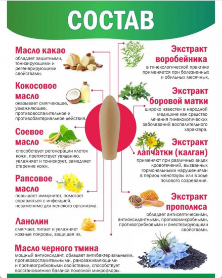 Фитосвечи «Ginekolax»