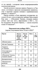 Страны Индокитая в XXI веке. Многообразие политических систем - Фото 9