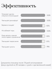 Масло для тела очищающее «Cleansing body oil» - Фото 6