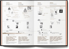 Fashionpedia. The Visual Dictionary Of Fashion Design - Фото 1