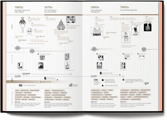 Fashionpedia. The Visual Dictionary Of Fashion Design