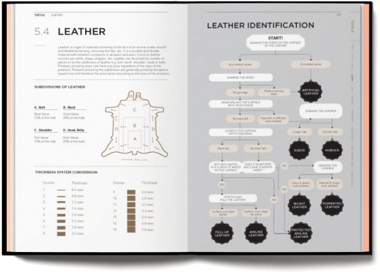Fashionpedia. The Visual Dictionary Of Fashion Design