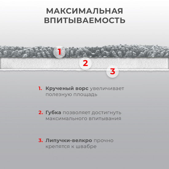 Набор насадок для швабры