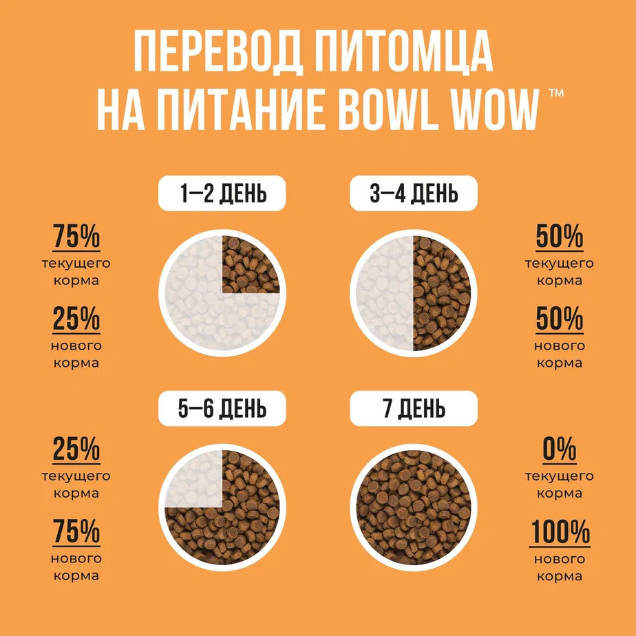 Корм для собак с индейкой, курицей, рисом и тыквой | BOWL WOW | Фото 5