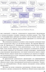 Управление доходностью бизнеса - Фото 9