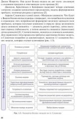 Управление доходностью бизнеса - Фото 10