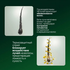 Крем-спрей для волос термозащитный «Sun and Thermal Protection» - Фото 7