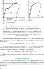 Микро- и нанотехнологии. Материаловедение в электронном приборостроении - Фото 8