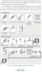 Организация процесса приготовления и приготовления сложной горячей кулинарной продукции - Фото 7