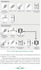 Организация процесса приготовления и приготовления сложной горячей кулинарной продукции - Фото 10
