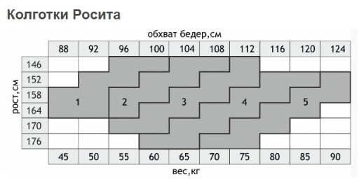 Колготки женские «Ideal Relax»