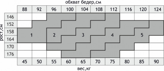 Колготки женские «Lady Form»