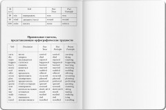 Тетрадь для записи английских слов - Фото 5