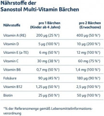 Мультивитаминные жевательные мишки «Multi-Vitamin Bärchen» - Фото 1