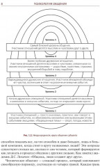 Психология общения - Фото 6