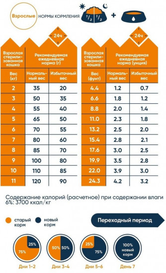 Корм для кошек с лососем и тыквой
