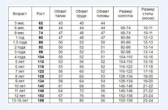 Брюки для мальчиков