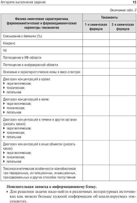 Токсикологическая химия. Ситуационные задачи | Фото 6