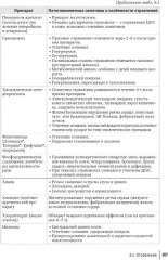 Неотложная педиатрия - Фото 9