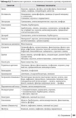 Неотложная педиатрия - Фото 11