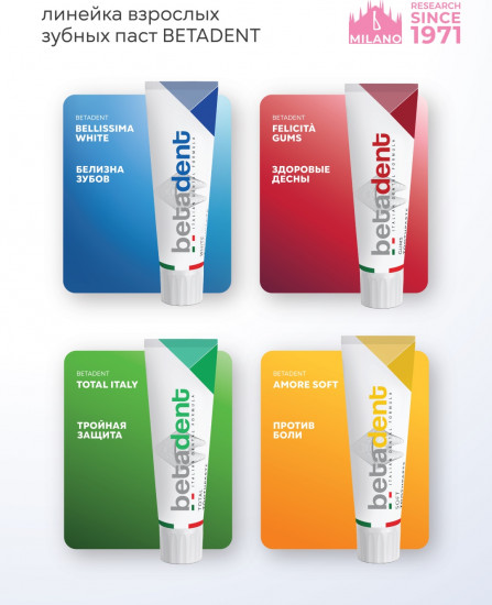 Зубная паста «Betadent Gums против боли»