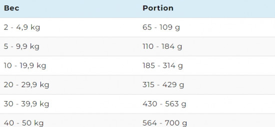 Корм для собак при болезнях почек «Renal Care»