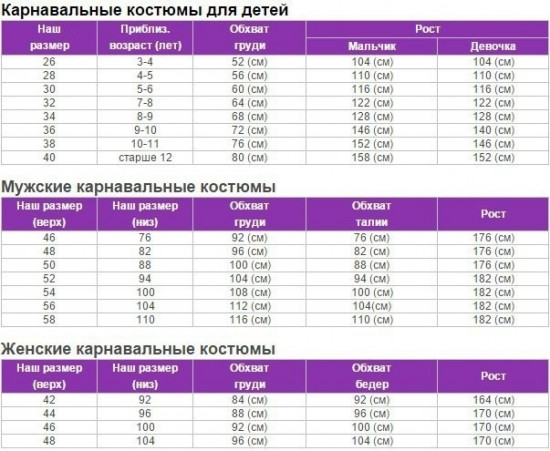 Костюм карнавальный для мальчиков «Супермен с мускулами»