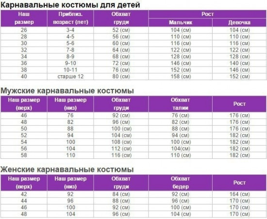 Костюм карнавальный «Эльза сатин 2»