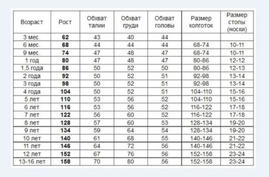 Шорты для девочек