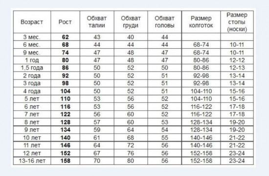 Брюки для девочек