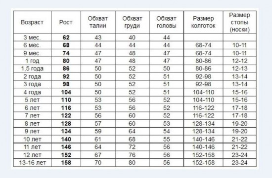 Брюки для девочек