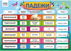 Набор обучающих плакатов «Начальные классы» - Фото 1