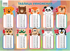 Набор обучающих плакатов «Начальные классы» - Фото 3