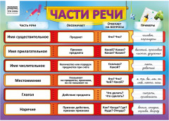Набор обучающих плакатов «Начальные классы» - Фото 4