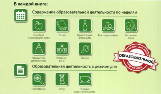 Развивающие занятия с детьми. I квартал