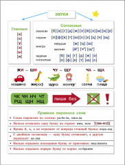 Прописи на каникулы с заданиями по орфографии. 2 класс - Фото 3