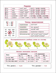 Прописи на каникулы с заданиями по орфографии. 4 класс - Фото 3