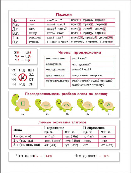 Прописи на каникулы с заданиями по орфографии. 4 класс