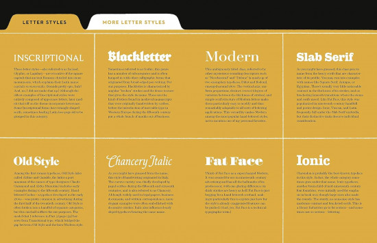 House Industries Lettering Manual